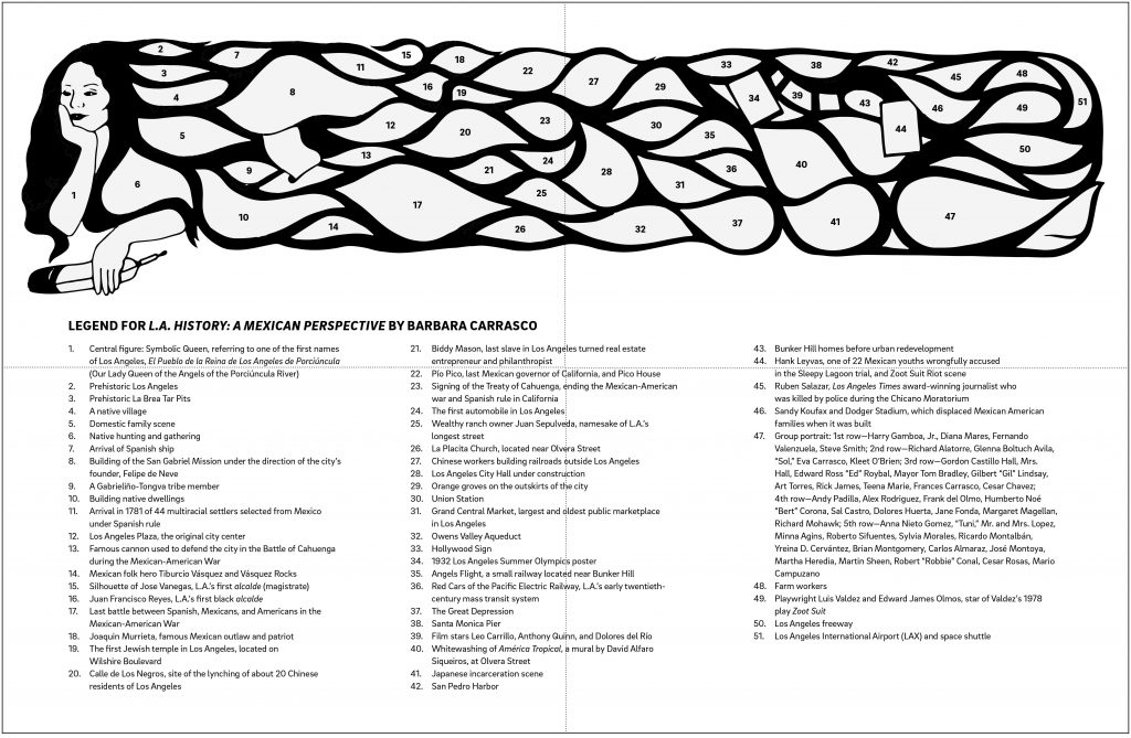 A legend featuring an outlined version of the complete mural by Barbara Carrasco and a list of the historical context that correlates to each individual vignette. In total there are fifty one scenes. 